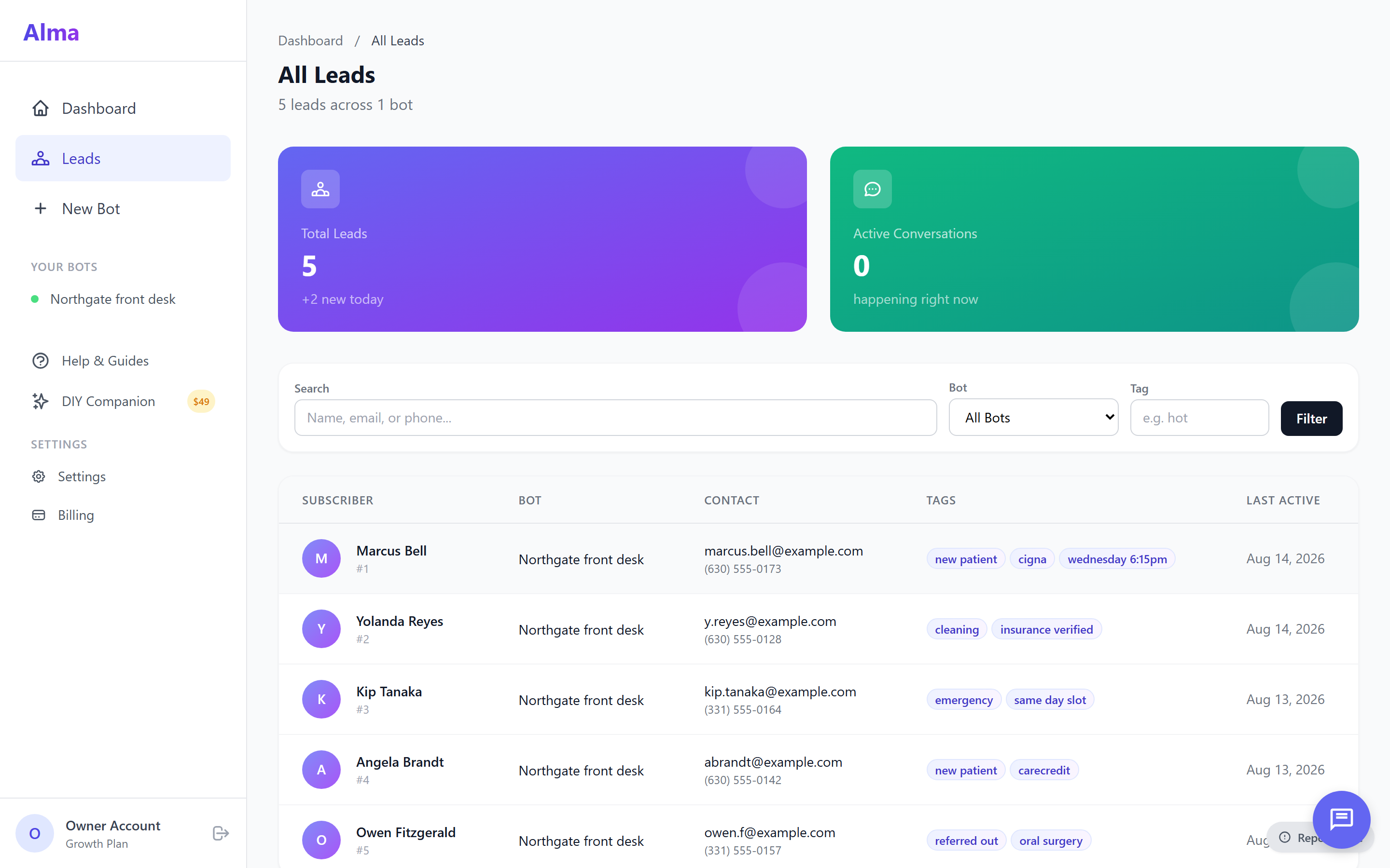 The Alma leads inbox, showing captured leads with the name, the bot that captured them, email and phone, the tags the flow set, and when they were last active.
